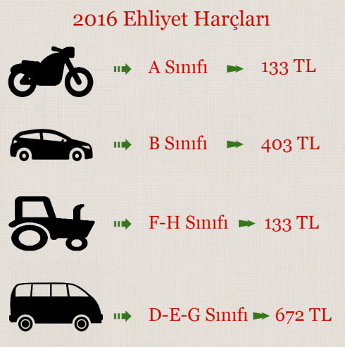 Motosiklet Ehliyeti Fiyatı Ankara  : Istanbul Sürücü Kursu Fiyatları, Ankara Sürücü Kursu Ücreti.